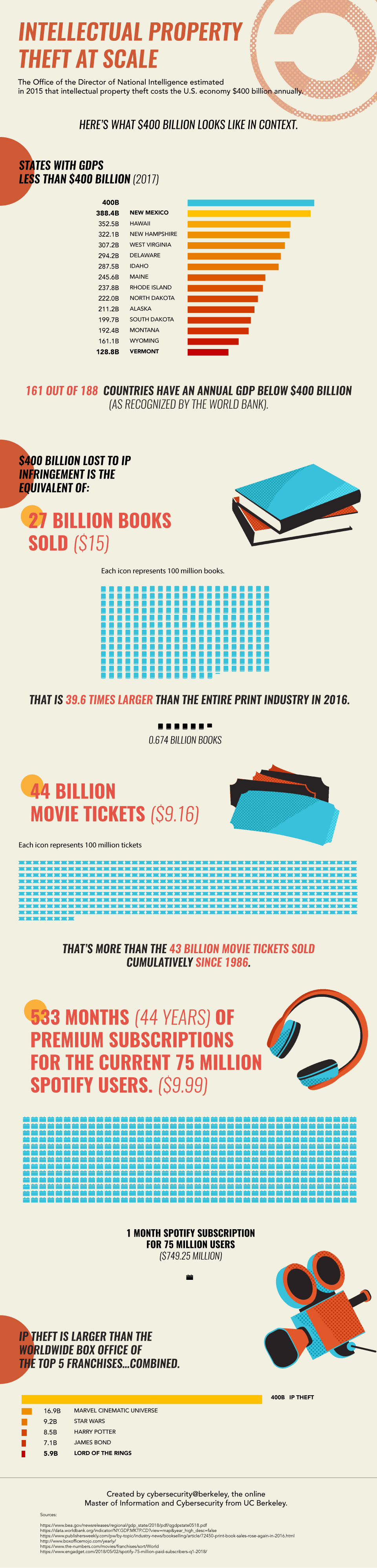 Intellectual Property Theft at Scale infographic