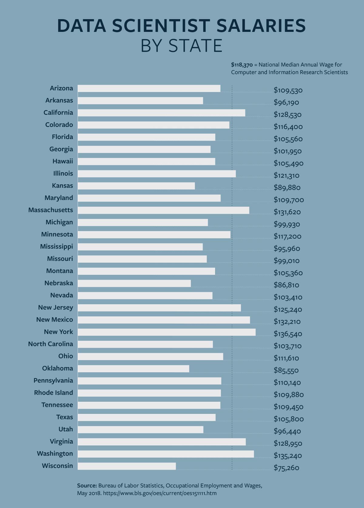 data science phd average salary