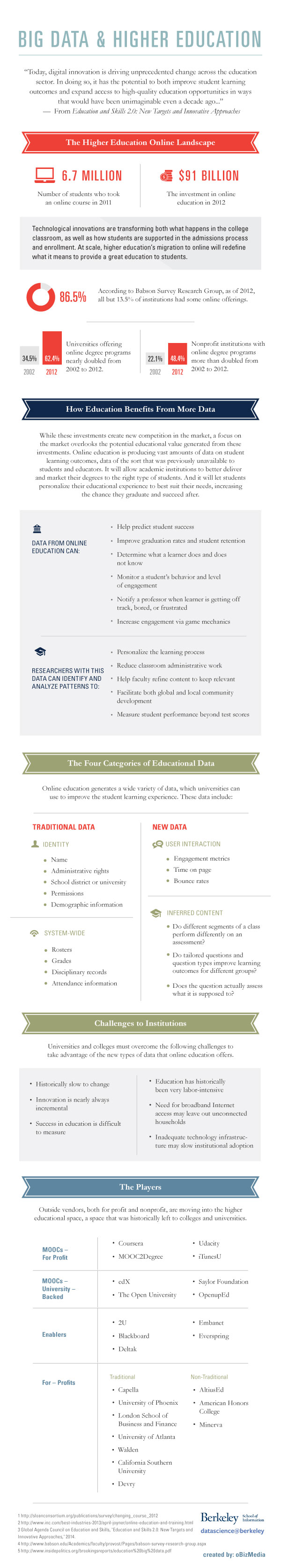 Big Data and Higher Education infographic