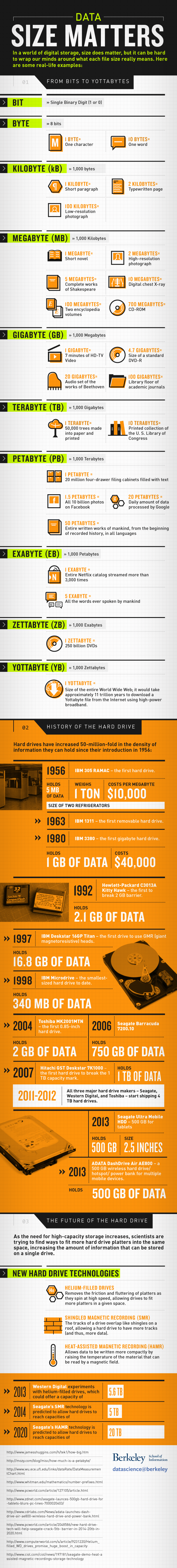 Data Size Matters Infographic