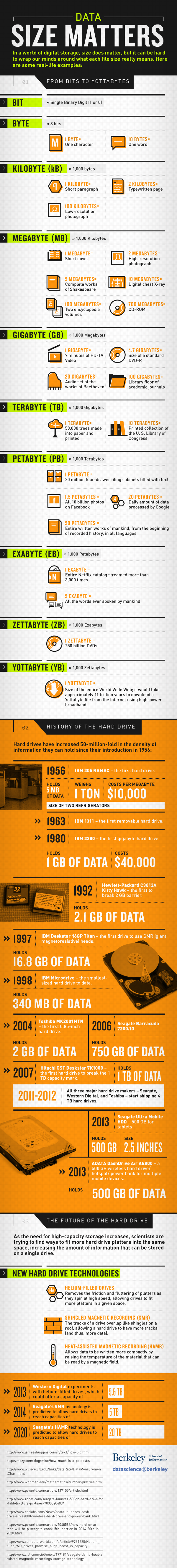 infographic size