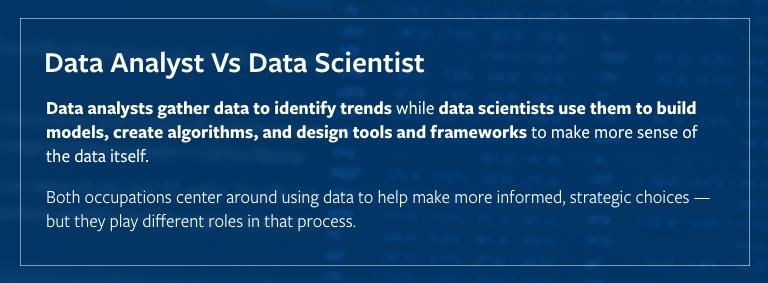 Data Analyst vs. Data Scientist